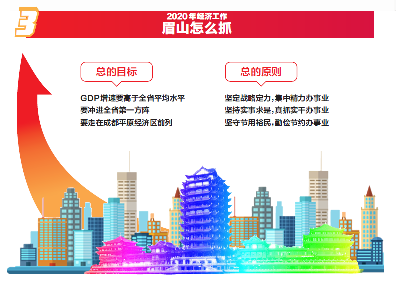 眉山2020经济总量_眉山2020交通规划图(3)