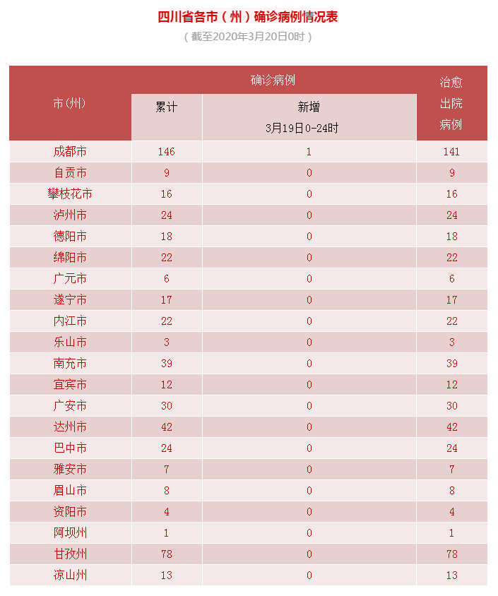 微信截图_20200320084101.png