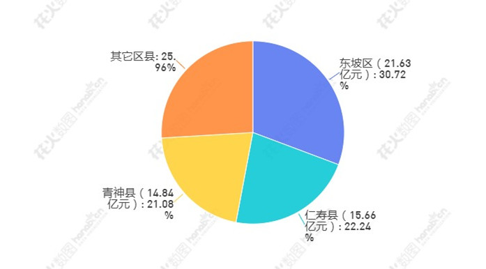 从地域看，1-9月各区县在实物型网络零售方面表现：_副本.jpg