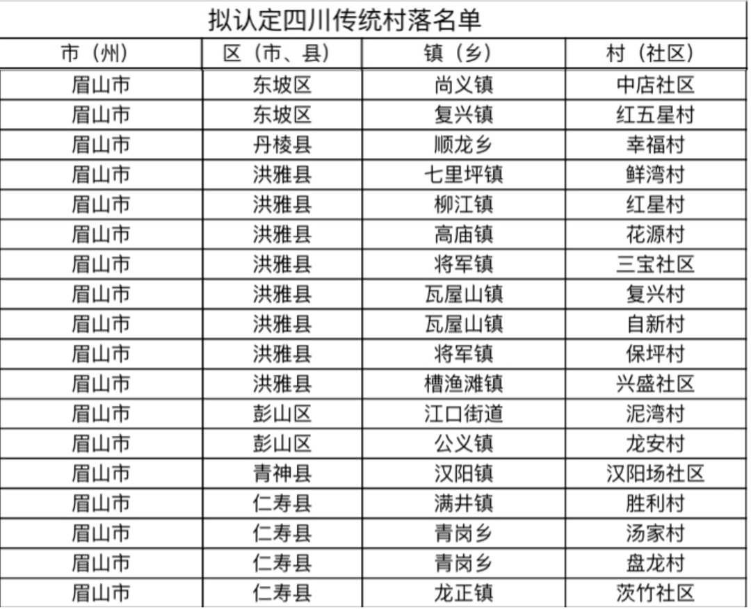 眉山入选的18个村落名单。.jpeg