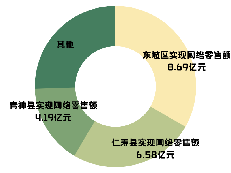 各种数据图 (2).png