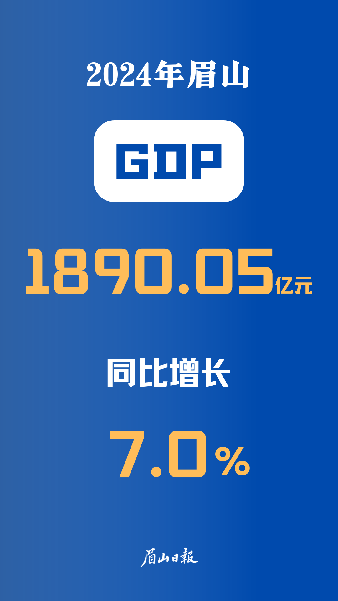 2024年前三季度眉山市经济形势 副本.png