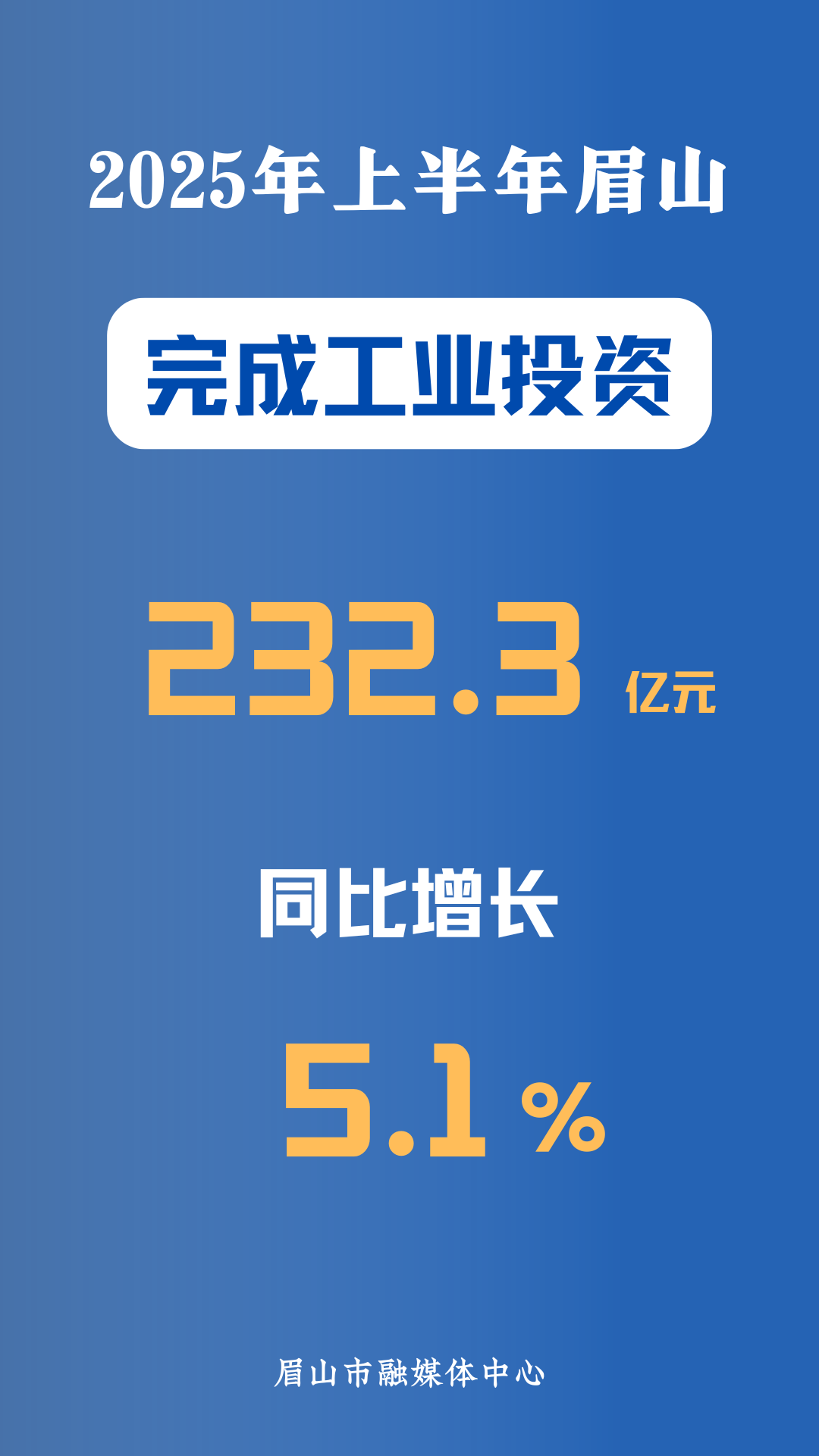 2025上半年GDP 副本 (1).png