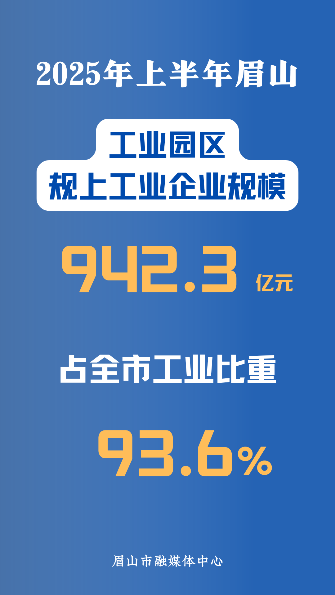 2025上半年GDP 副本 (2).png