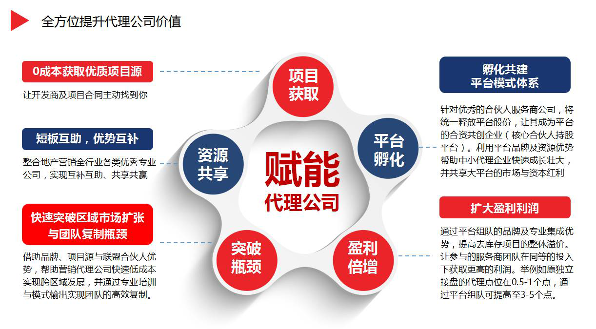 中国地产营销共享经济平台发布,九龙辰品重构行业生态,打造地产界 阿里巴巴 